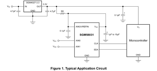 SGMICRO(圣邦微)的SGM4027-2.048XN3LG/TR系统框图