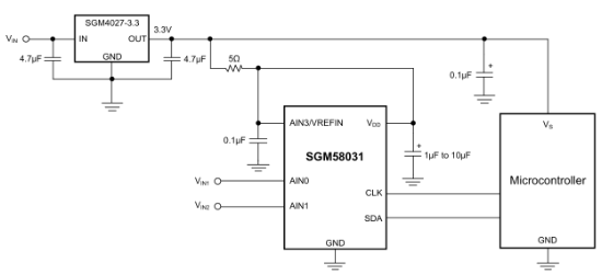 SGMICRO(圣邦微)的SGM4027-3.3XN3LG/TR系统框图