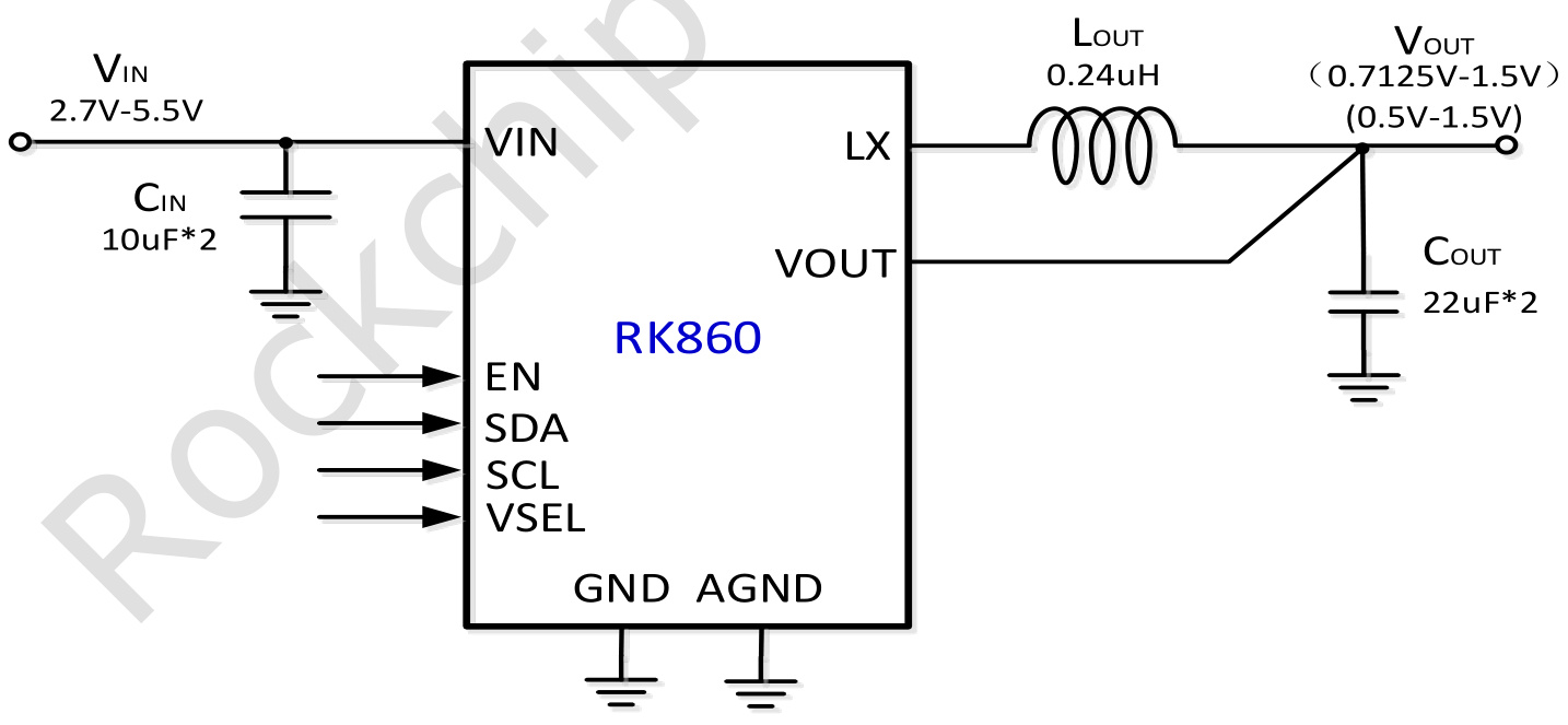 Rockchip(瑞芯微)的RK860-3系统框图