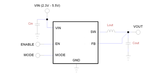 GONGMOSEMI(共模半导体)的GM2501ECBZ系统框图