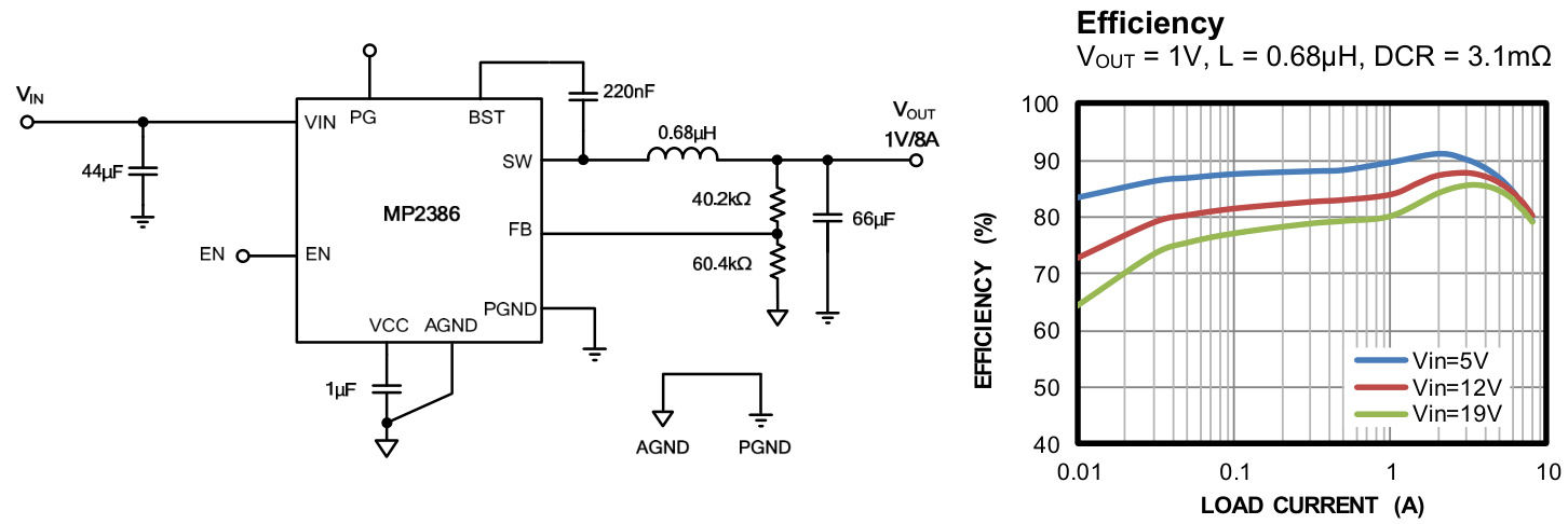 MPS(芯源)的MP2386GG-Z系统框图