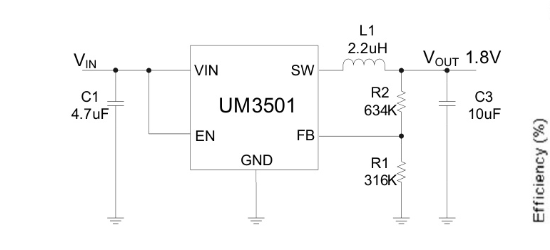 Union(英联)的UM3501DA系统框图