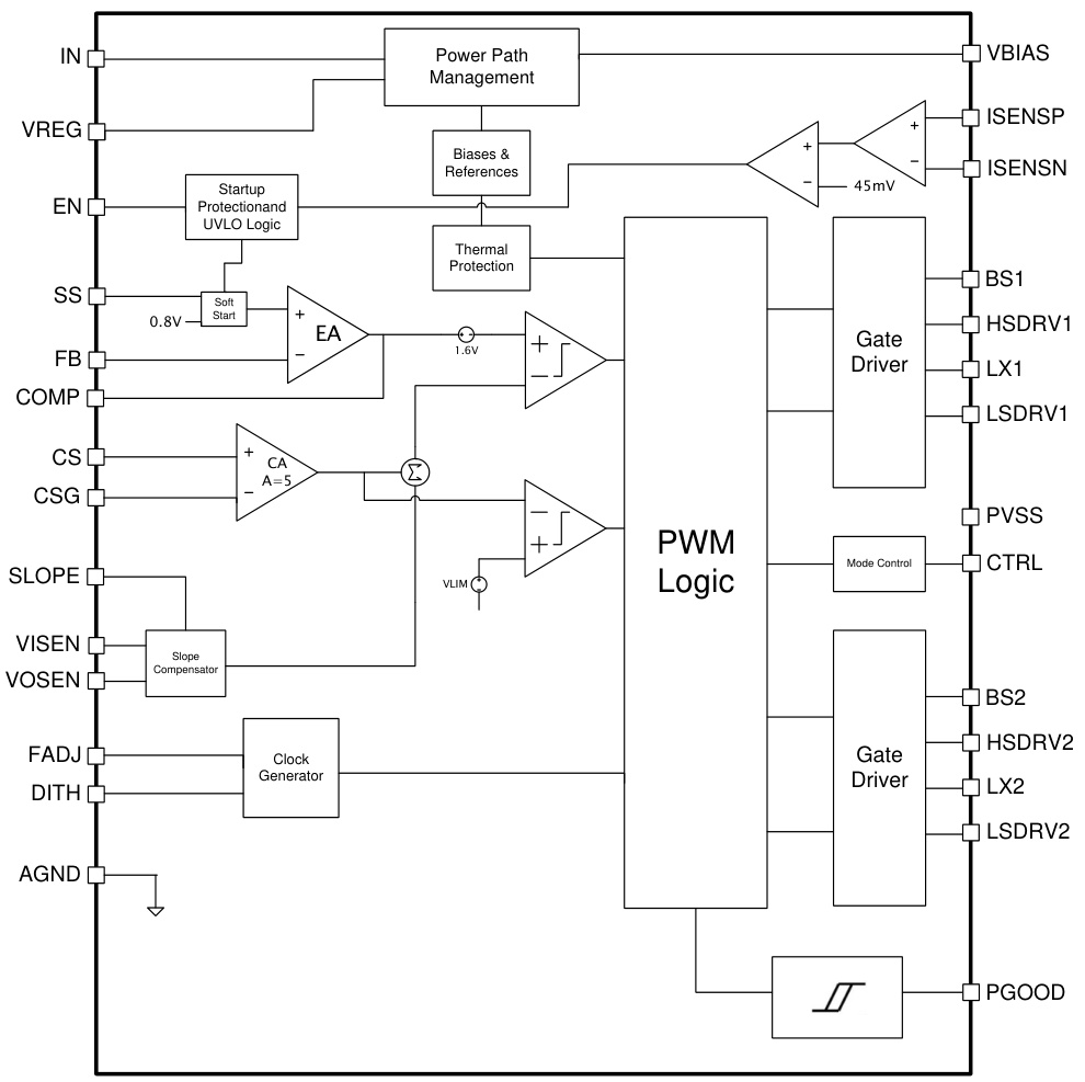 VIVA(昱盛)的VP3402QNG28系统框图
