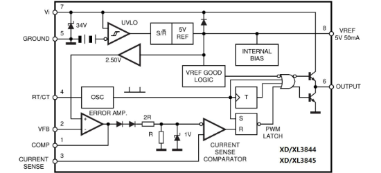 XINLUDA(信路达)的XD3845系统框图