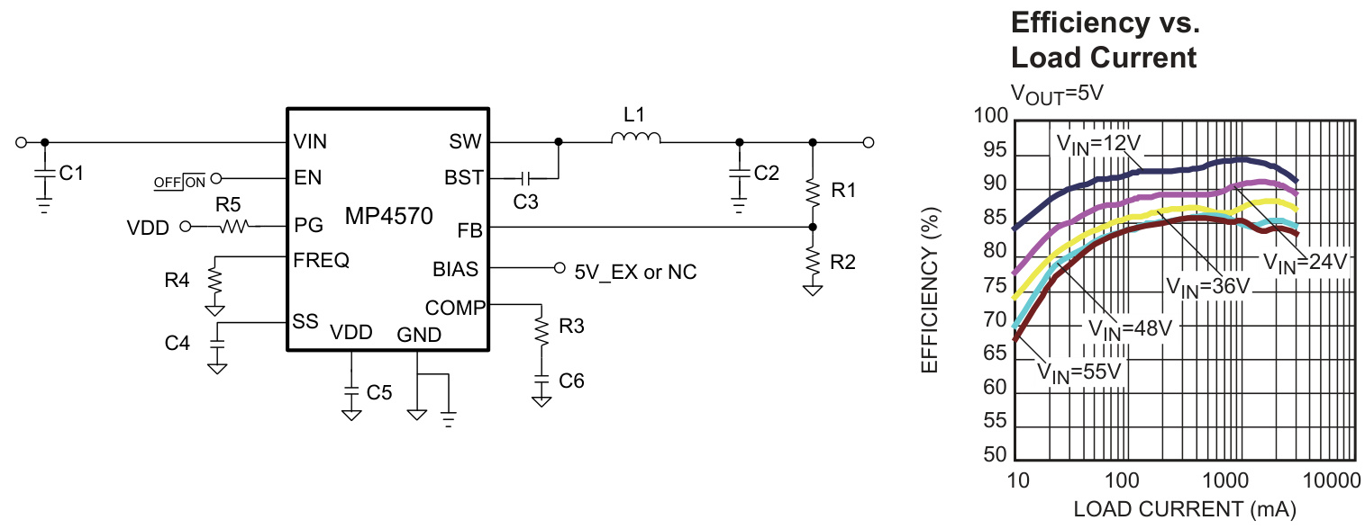MPS(芯源)的MP4570GF-Z系统框图