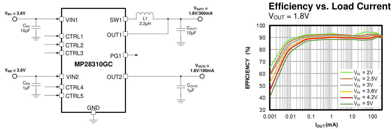 MPS(芯源)的MP28310GC-Z系统框图