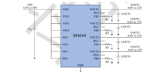 iModule(沃芯)的M4644DBGH-T系统框图