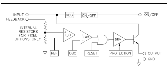 Slkor(萨科微)的LM2575S-ADJ系统框图