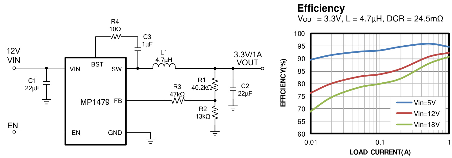 MPS(芯源)的MP1479GTF-Z系统框图