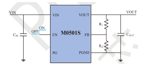 iModule(沃芯)的M0501SDLBGP系统框图