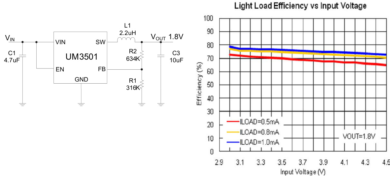Union(英联)的UM3501DA系统框图