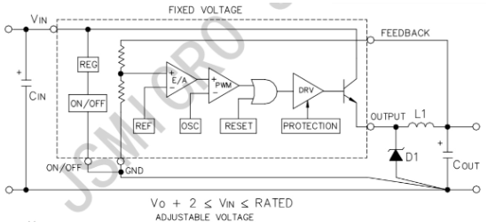 JSMSEMI(杰盛微)的LM2575S-12-JSM系统框图