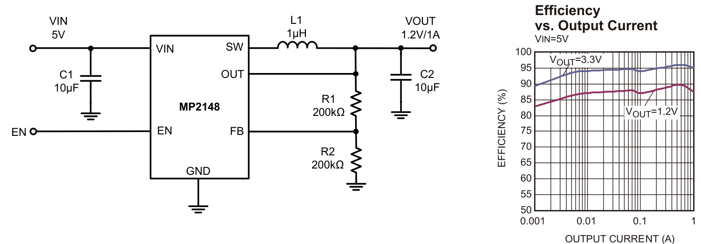 MPS(芯源)的MP2148GQD-18-Z系统框图