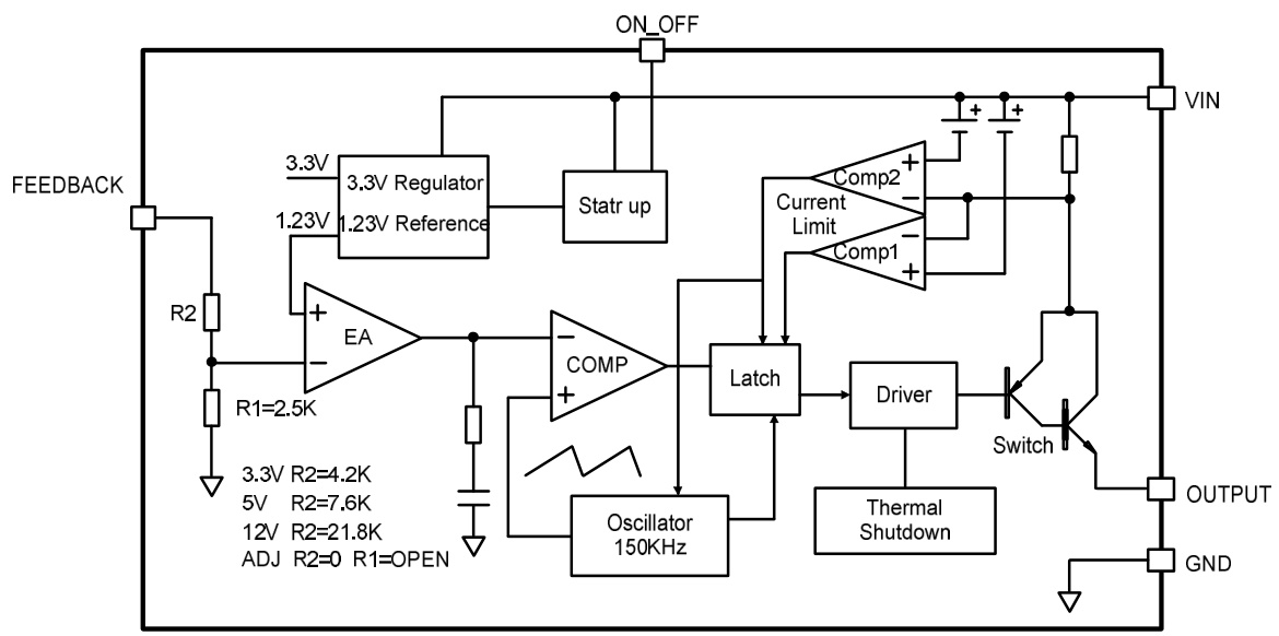 Slkor(萨科微)的LM2596SX-5.0系统框图