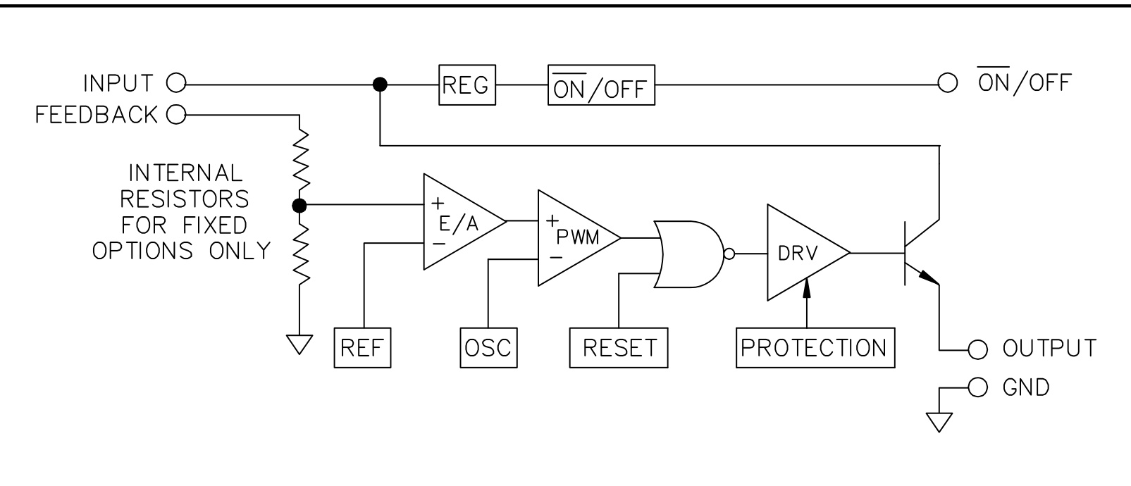 Slkor(萨科微)的LM2575S-5.0系统框图
