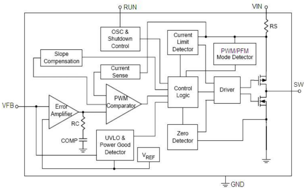 HTCSEMI(海天芯)的HT8008ARTZ系统框图