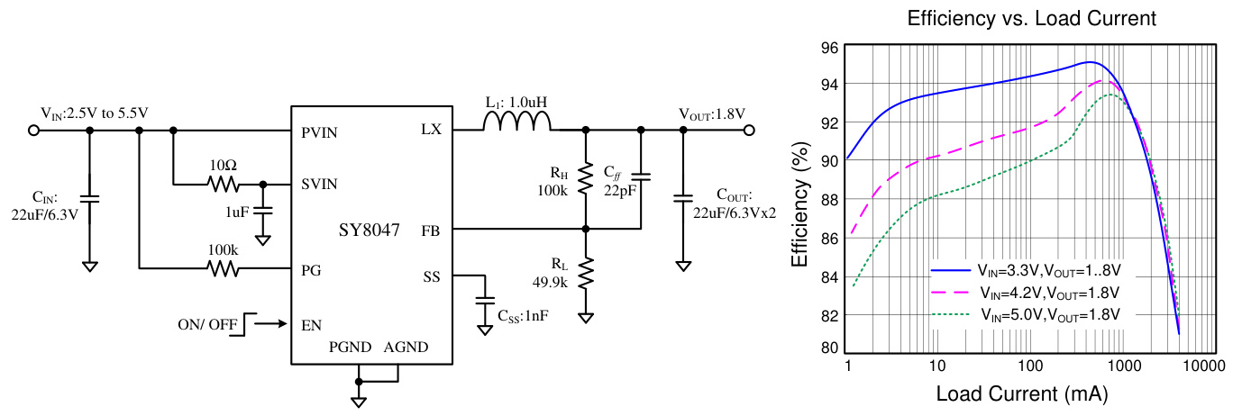Silergy(矽力杰)的SY8047QDC系统框图