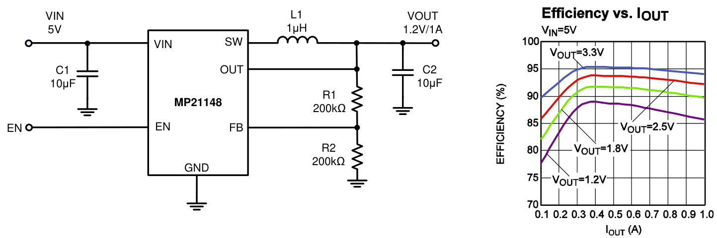 MPS(芯源)的MP21148GQD-Z系统框图