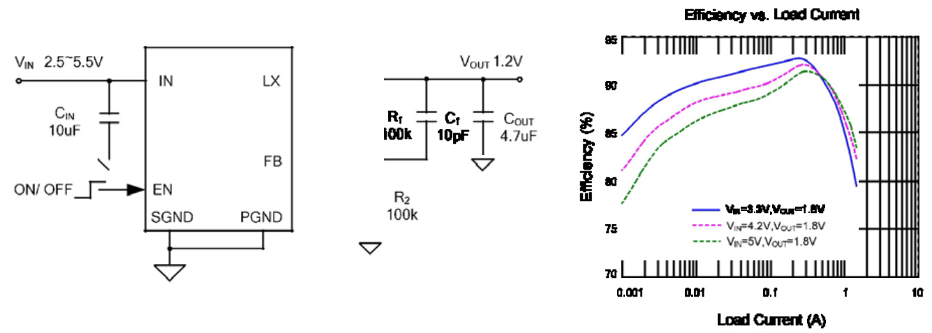 Silergy(矽力杰)的SY8881DQC系统框图