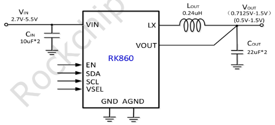 Rockchip(瑞芯微)的RK860-3系统框图