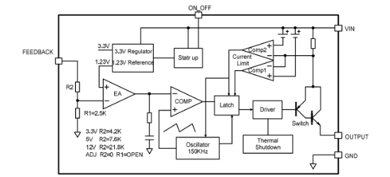 Slkor(萨科微)的LM2596SX-5.0系统框图