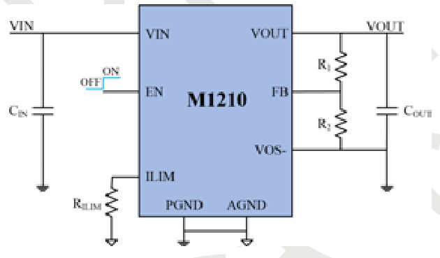 iModule(沃芯)的M1210DQEE系统框图