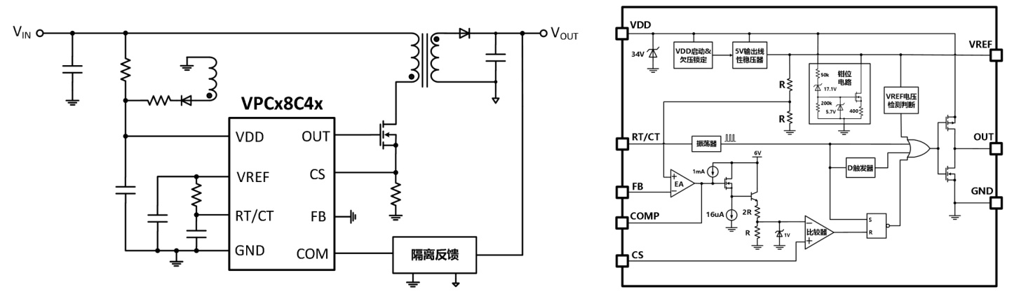 VPSC(源特科技)的VPC28C41系统框图