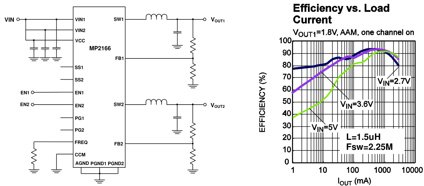 MPS(芯源)的MP2166GD-Z系统框图