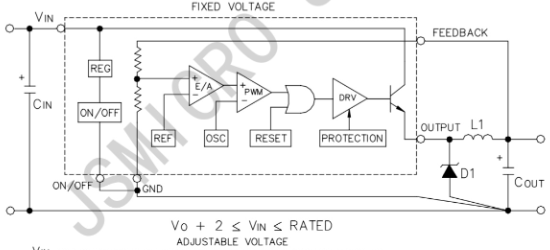 JSMSEMI(杰盛微)的LM2576SX-3.3-JSM系统框图
