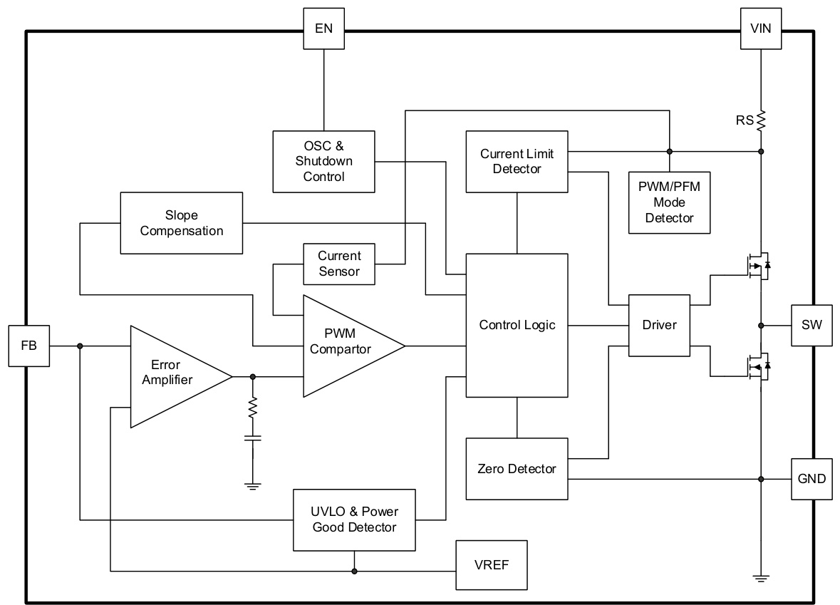 Slkor(萨科微)的SL8088AAC系统框图