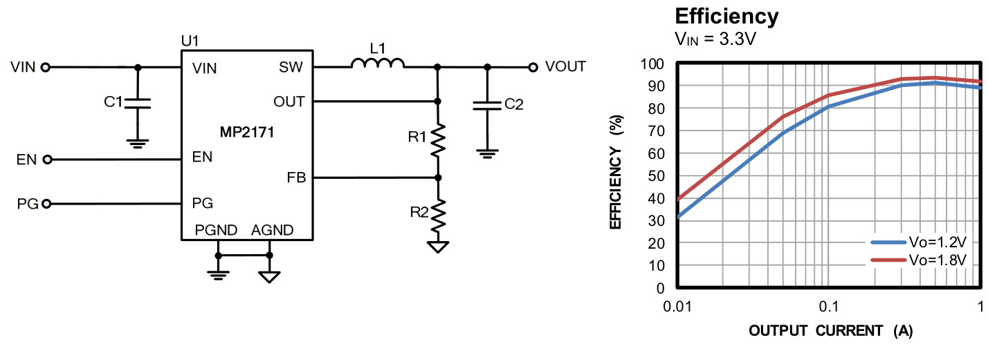 MPS(芯源)的MP2171GJ-Z系统框图