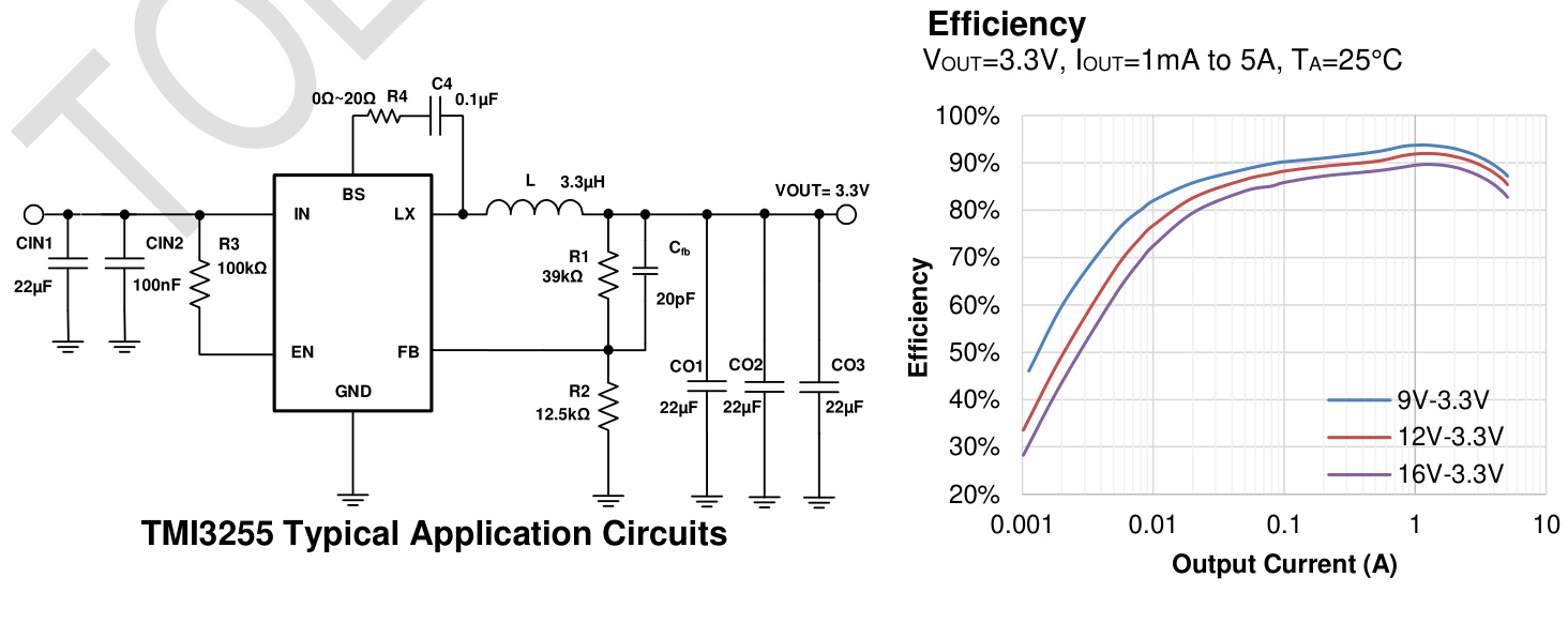 TMI(拓尔微)的TMI3255系统框图
