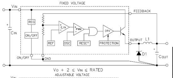 Slkor(萨科微)的LM2575S-3.3系统框图