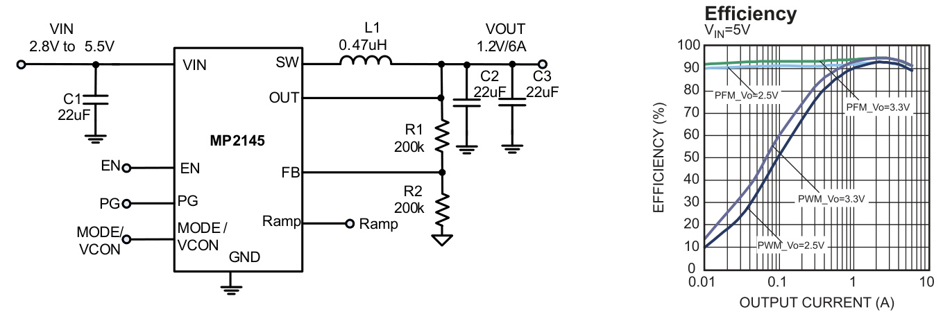 MPS(芯源)的MP2145GD-Z系统框图