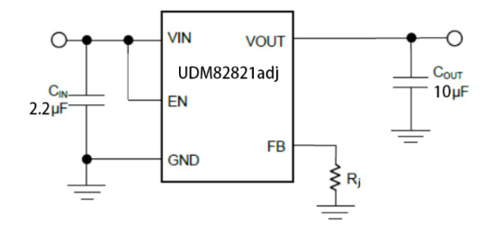FH(风华)的UDM82821adj系统框图
