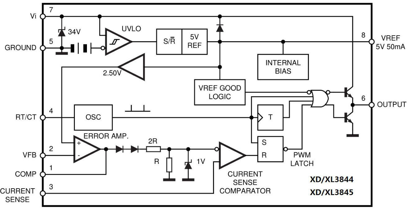 XINLUDA(信路达)的XD3845系统框图