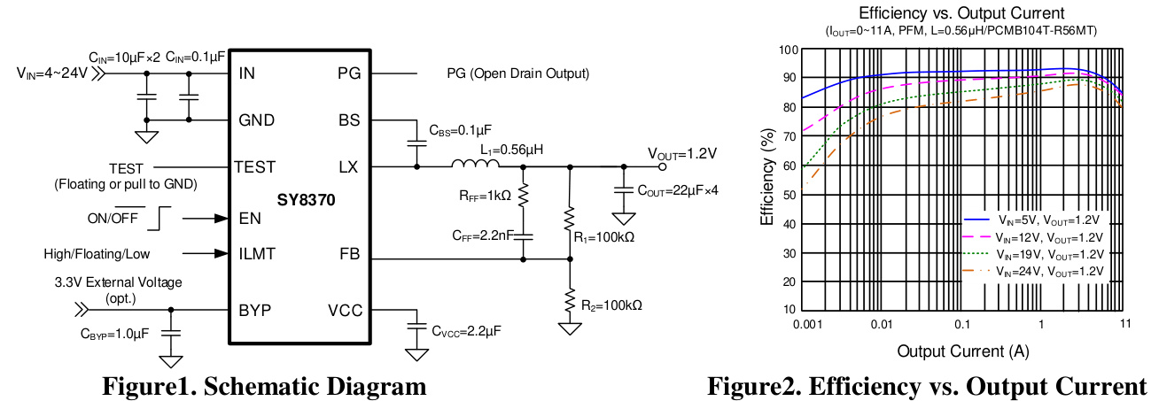 Silergy(矽力杰)的SY8370TMC系统框图