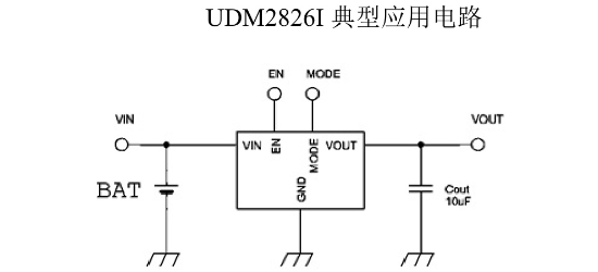 FH(风华)的UDM2826I1V8K15A系统框图