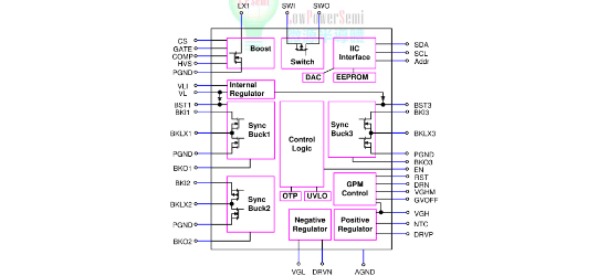 LOWPOWER(微源半导体)的LP6288QVF系统框图