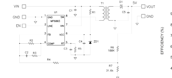 MPS(芯源)的MP6003DN-LF-Z系统框图