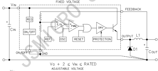 JSMSEMI(杰盛微)的LM2575SX-ADJ-JSM系统框图