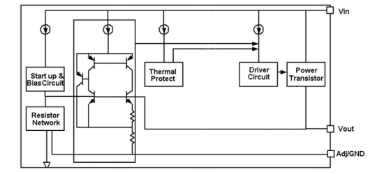 Siproin(上海矽朋)的SSP1117-ADJ系统框图