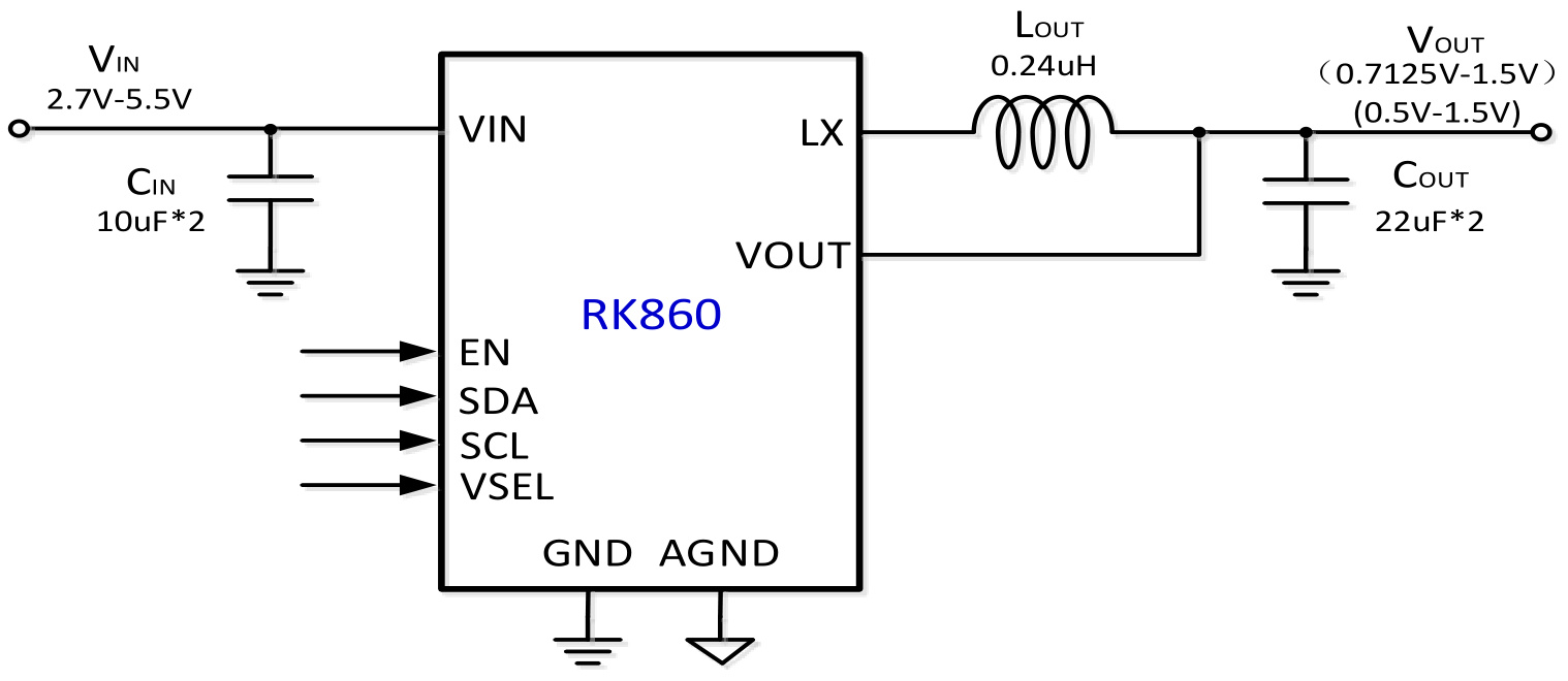 Rockchip(瑞芯微)的RK860-0系统框图