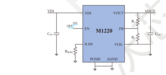 iModule(沃芯)的M1220DQEE系统框图