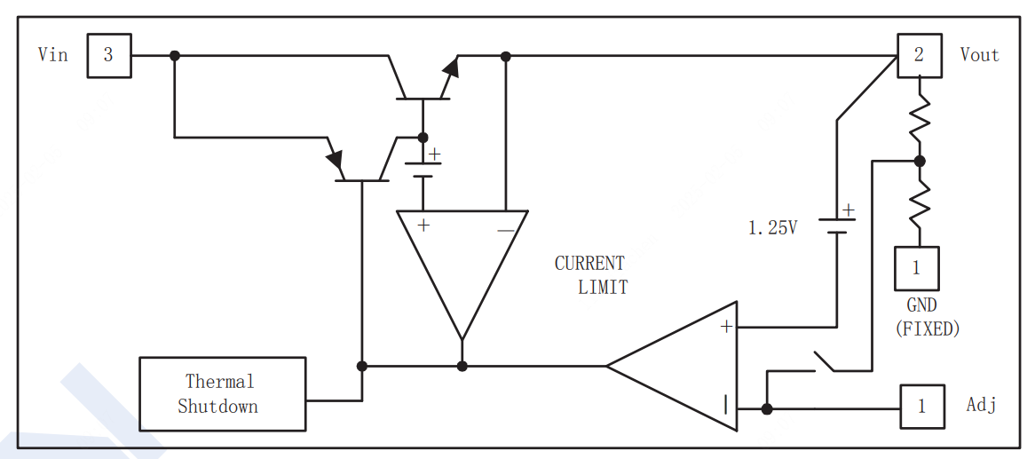 KEXIN(科信)的AMS1117-ADJ系统框图