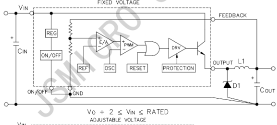 JSMSEMI(杰盛微)的LM2576SX-5.0-JSM系统框图