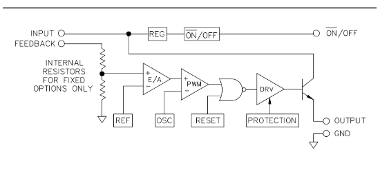Slkor(萨科微)的LM2575S-5.0系统框图