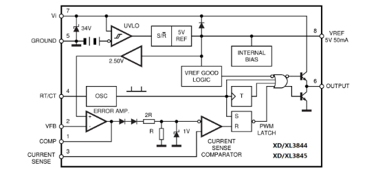 XINLUDA(信路达)的XL2844系统框图