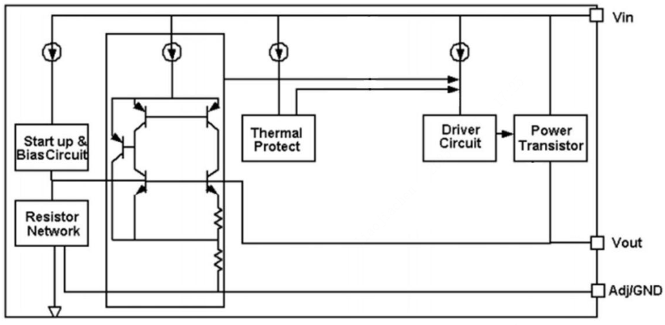 Siproin(上海矽朋)的SSP1117-ADJ系统框图
