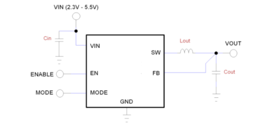 GONGMOSEMI(共模半导体)的GM2501KCBZ系统框图